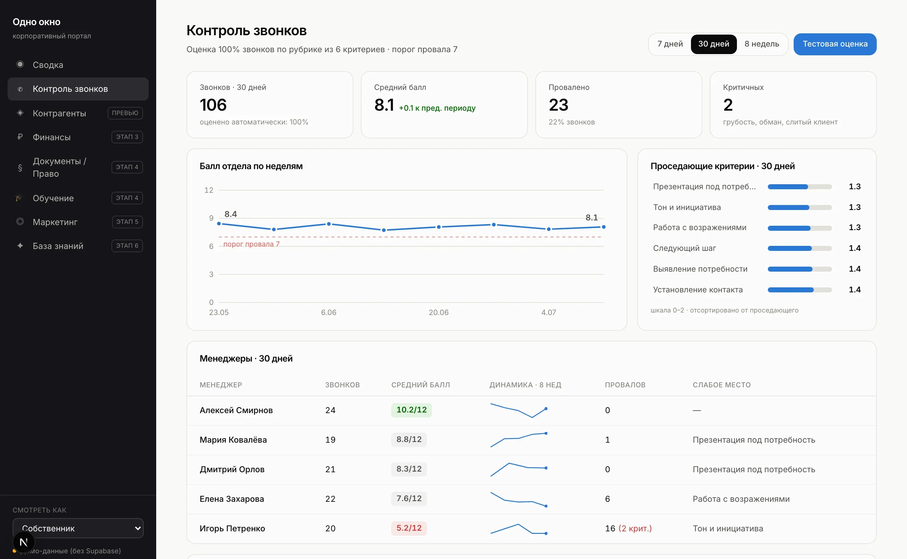 Автооценка звонков по менеджерам
