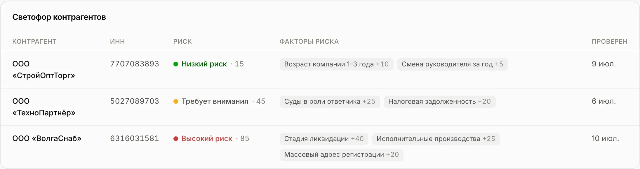 Светофор контрагентов